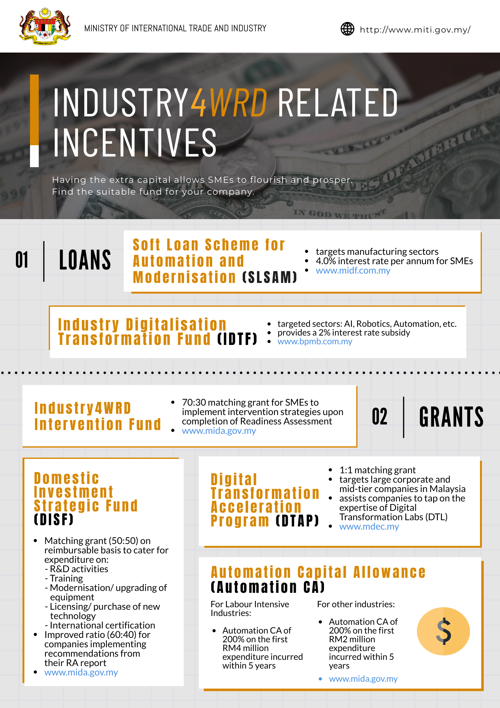 Industry4WRD Related Incentives